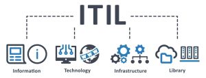 ITIL (BT Altyapı Kütüphanesi) Nedir? Kurumsal IT Hizmet Yönetimi Rehberi